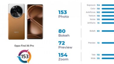 DxOMark Rates OPPO Find X6 Pro the Best Photography Phone