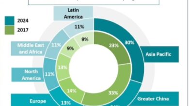 smartphone shipments are expected to resume growth in 2024