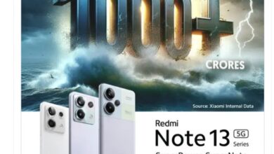Redmi Note 13 5G phones have crossed Rs 1,000 crore in India