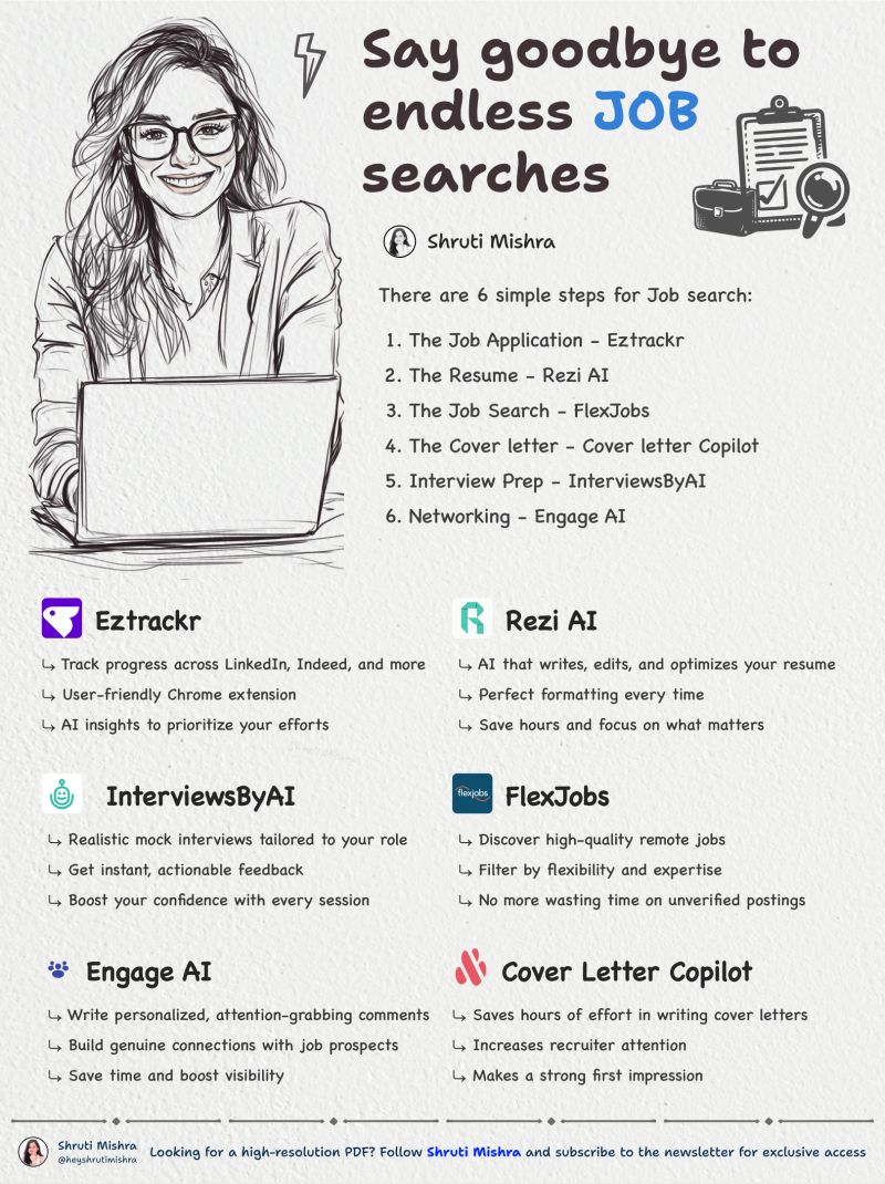 These 5 Websites can help you land a dream job in 30 days