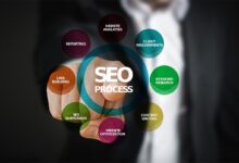 How does SEO help improve website traffic