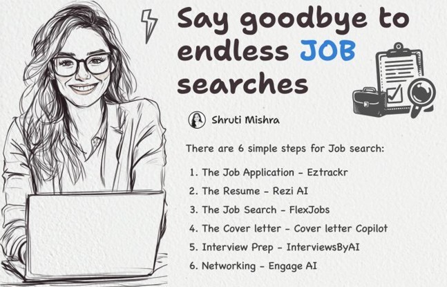 5 Websites can help you land a dream job
