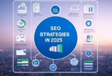 seo optimization in 2025 mastering google’s etta framework